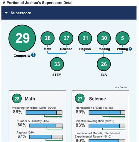 supertote football|what is act superscore.